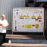 Tour durch die Budweis Brauerei