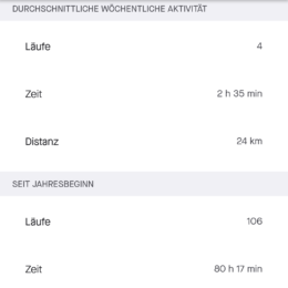 Statistik Laufen 2020