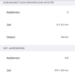 Statistik Fahrrad 2020